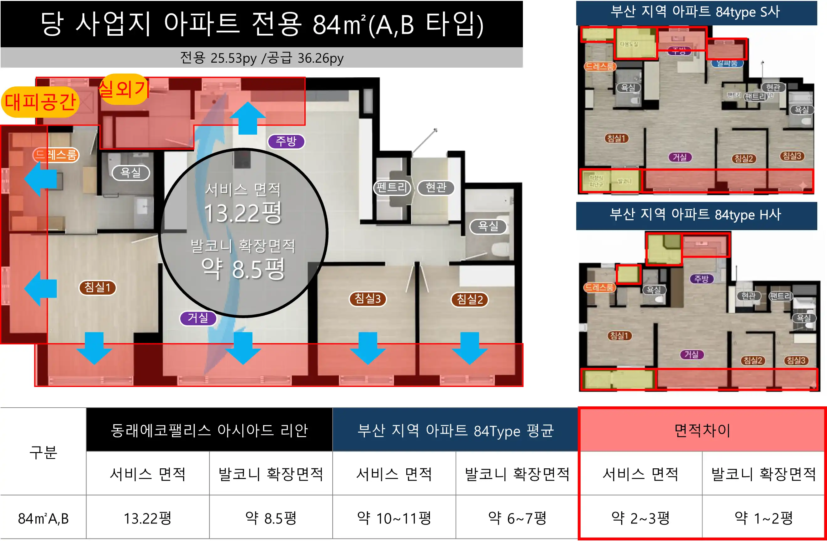 특화설계-서비스면적